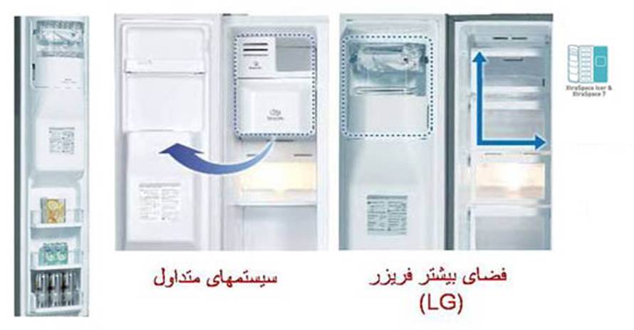 فضای بیشتر در بخش فریزر